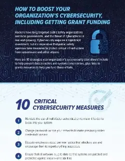 Cybersecurity Infographic