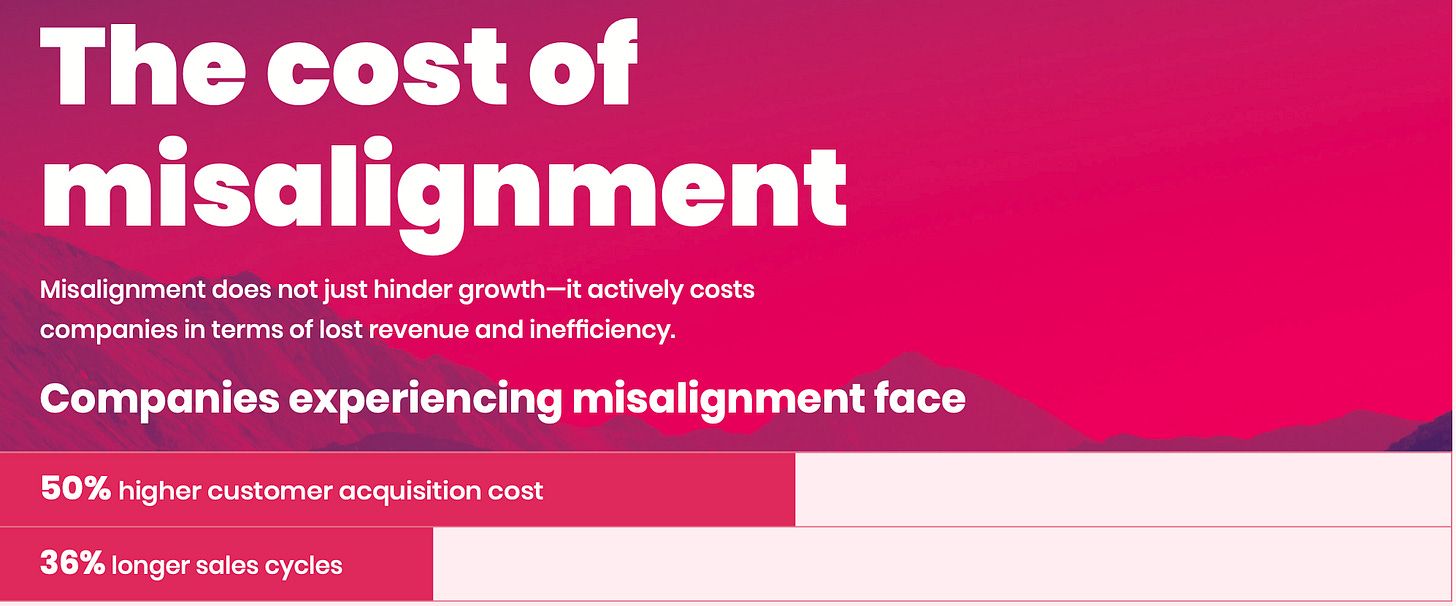 Read This Before You Miss Your H2 Numbers: 7 GTM Trends That Matter