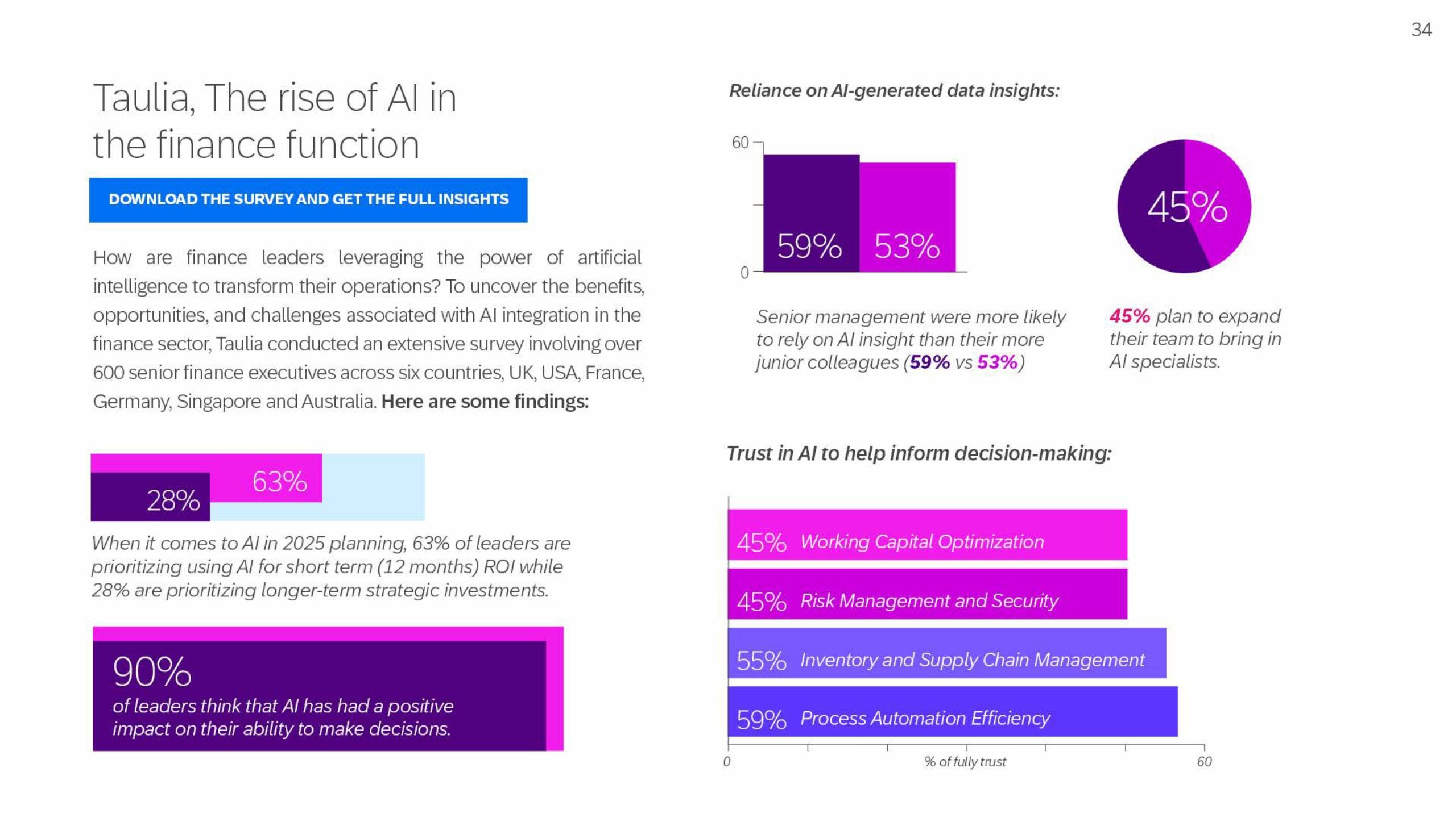 The Road Ahead: 2025 Trends & Insights