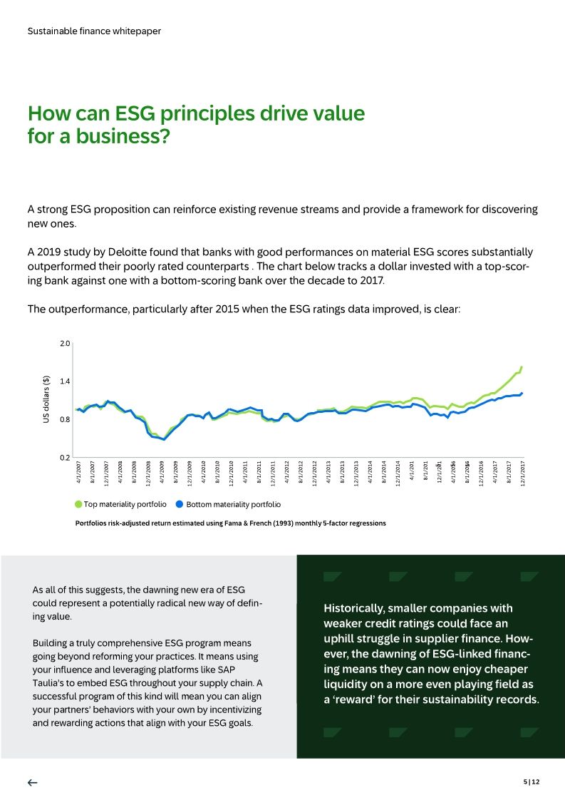 Sustainable finance: how to build an ESG plan that supports your goals