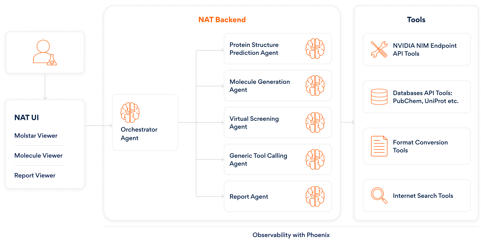 DrugStudio: Persistent&rsquo;s Multi-Agent AI for Computational Drug Discovery Built with NVIDIA BioNeMo and NVIDIA Agent Toolkit