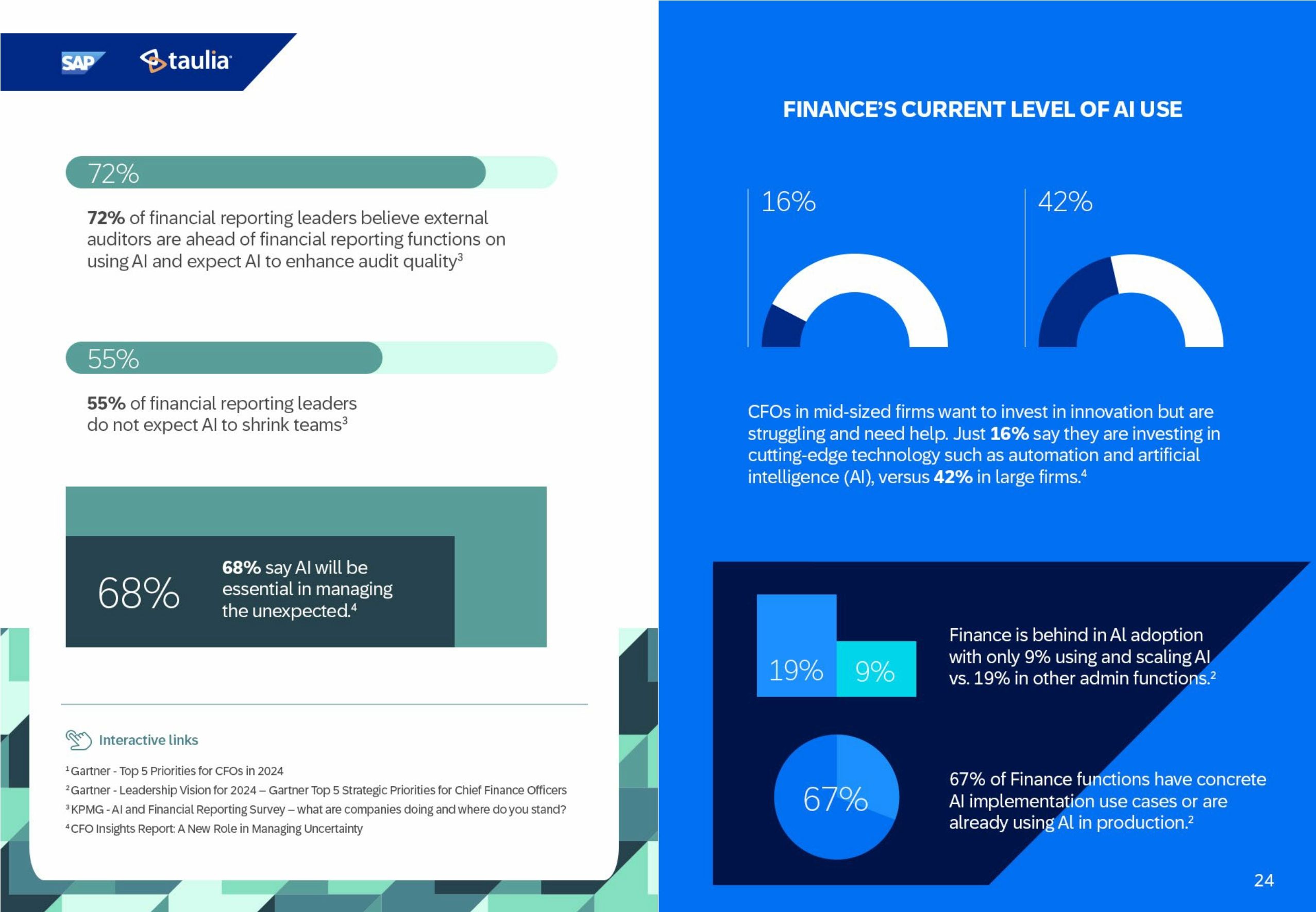 CFOs beyond figures: Steering business into the future