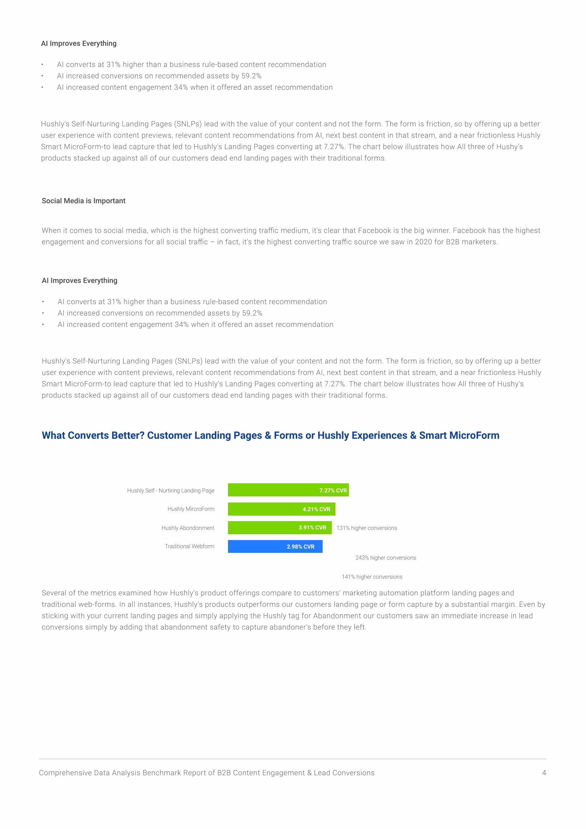 2021 Comprehensive Data Analysis Benchmark Report of B2B Content Engagement & Lead Conversions