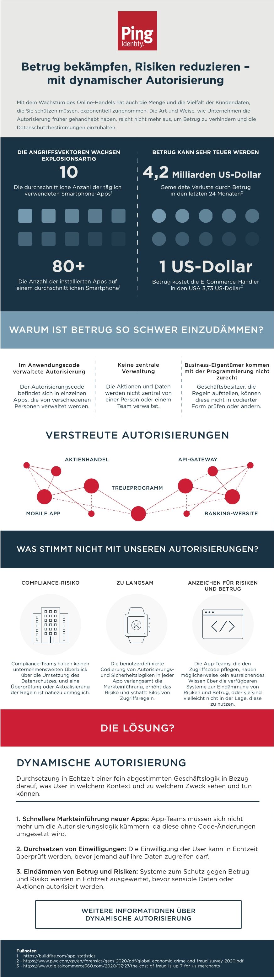 Betrug bekämpfen, Risiken reduzieren – mit dynamischer Autorisierung