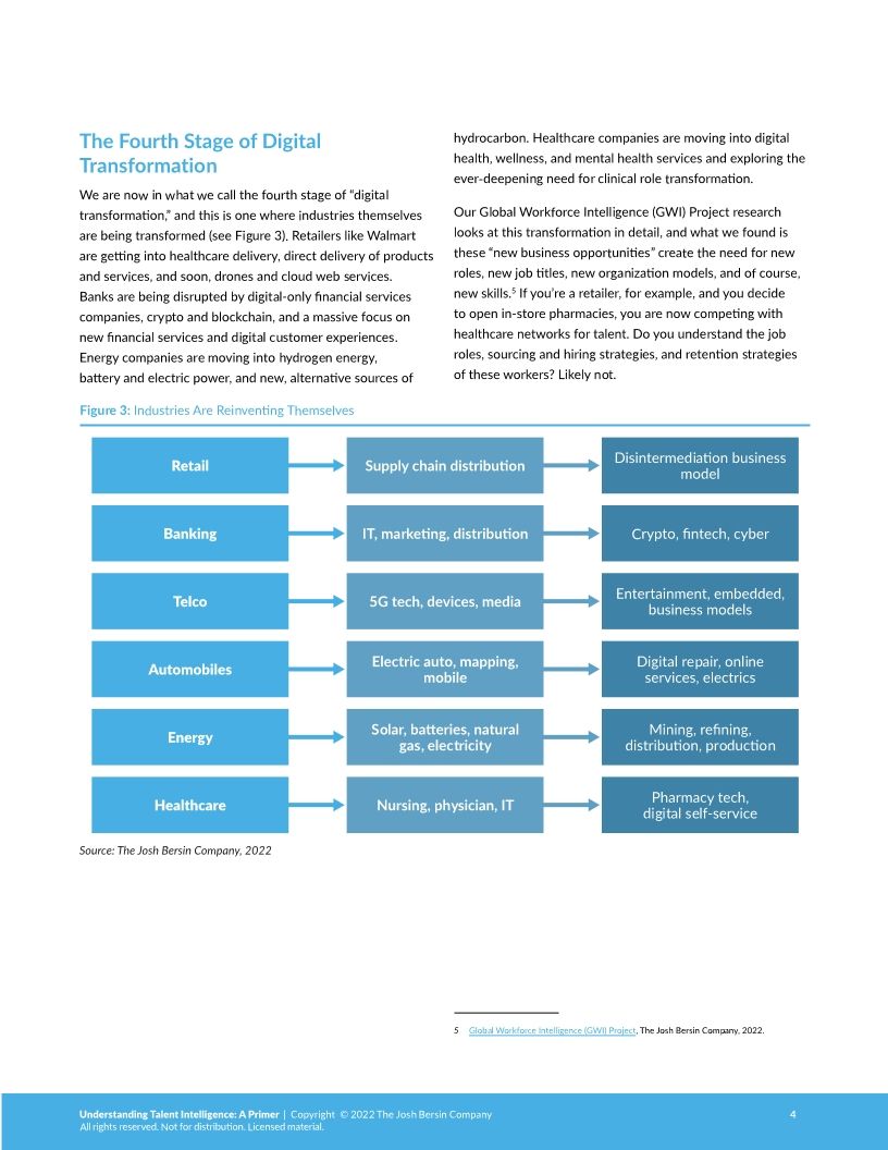 Understanding Talent Intelligence by Josh Bersin