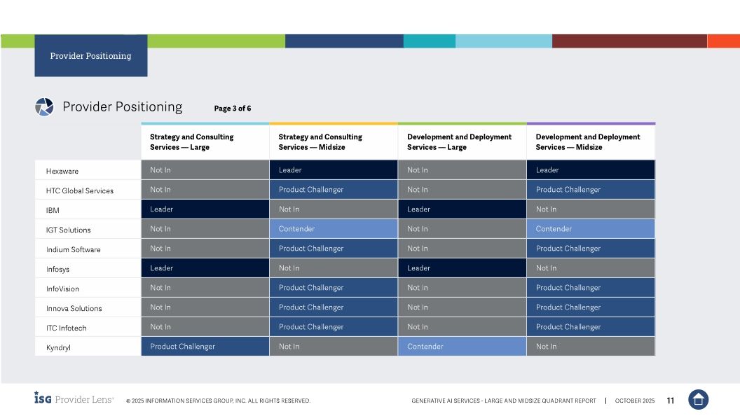 Persistent Systems Named a Leader in 2025 ISG Provider Lens&reg; Generative AI Services