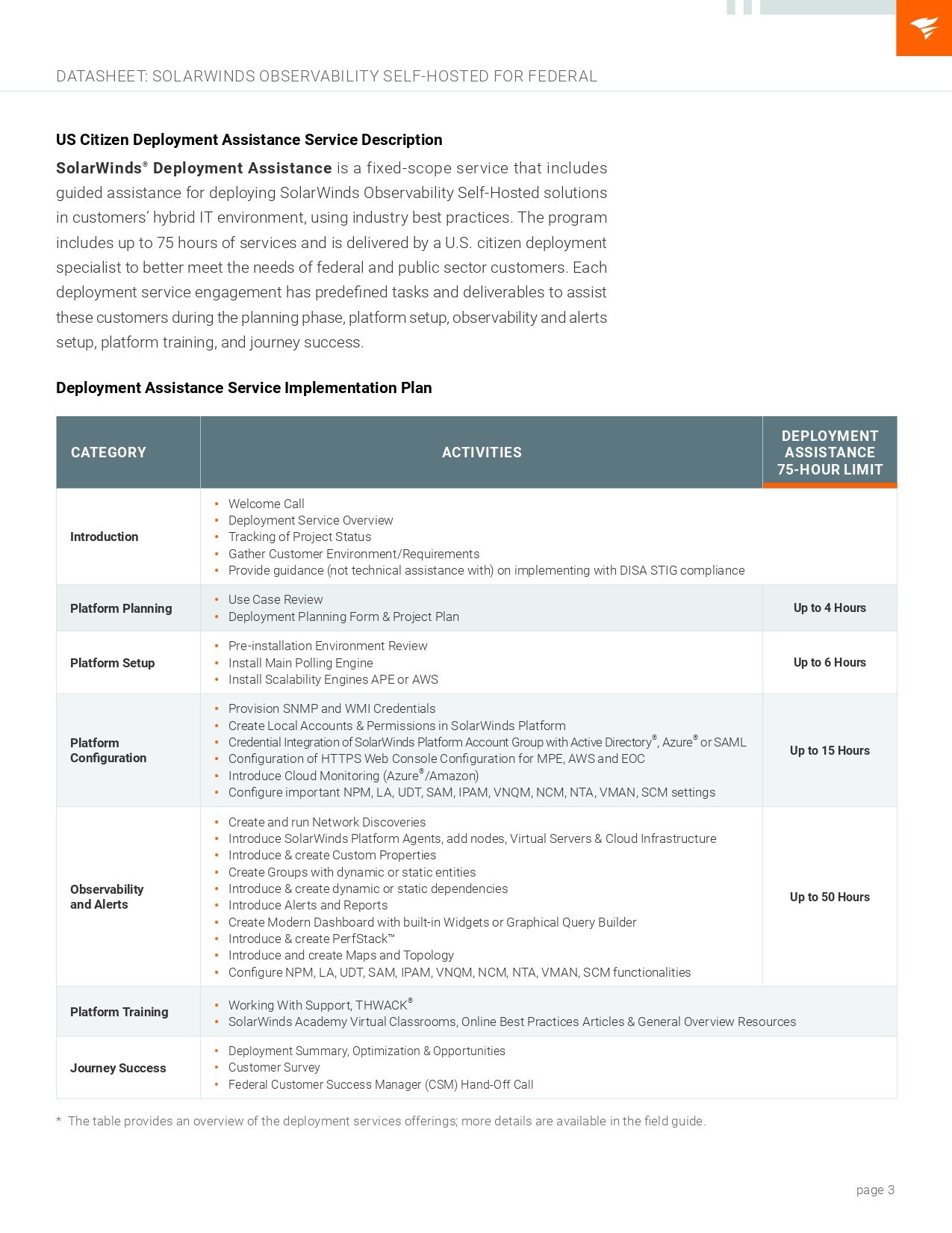 SolarWinds Observability Self-Hosted for Federal
