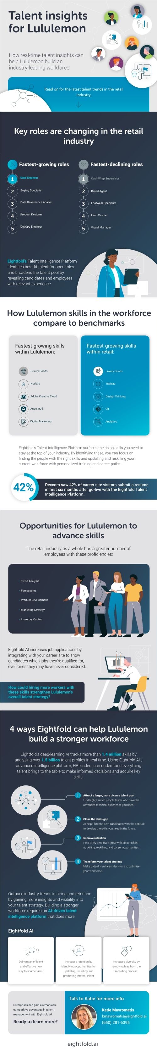 Eightfold Talent Insights for Lululemon