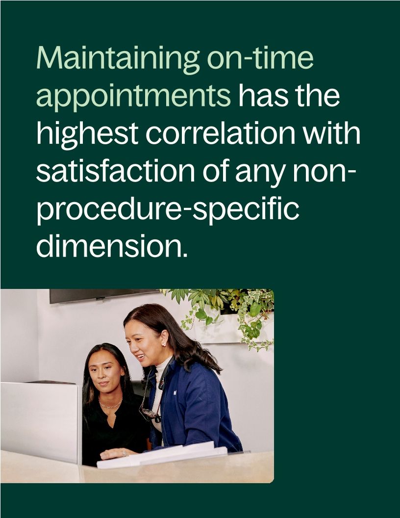 Dandy Dental Study Patient Experience