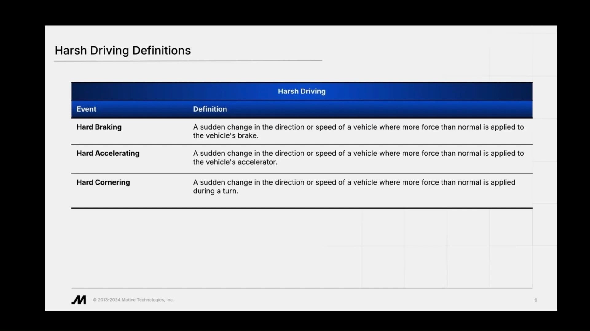 Safety: Safety Behaviors