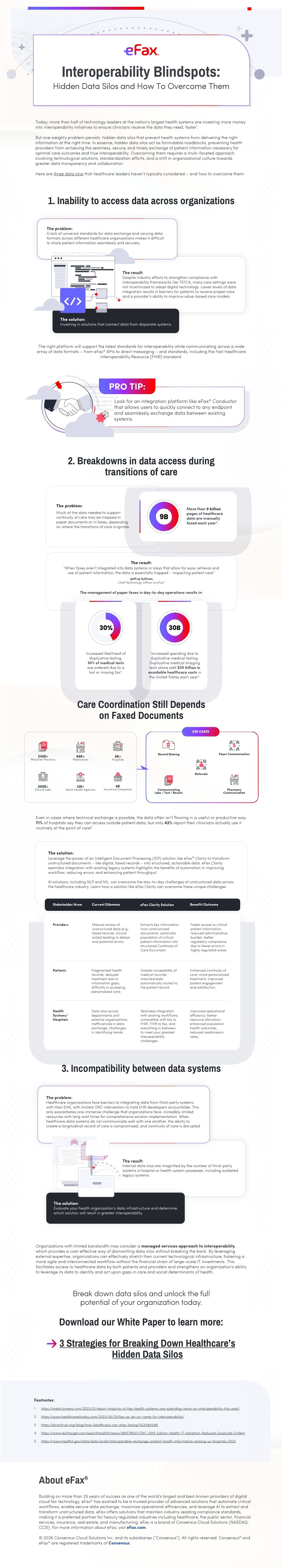 Interoperability Blindspots: Hidden Data Silos and How To Overcome Them