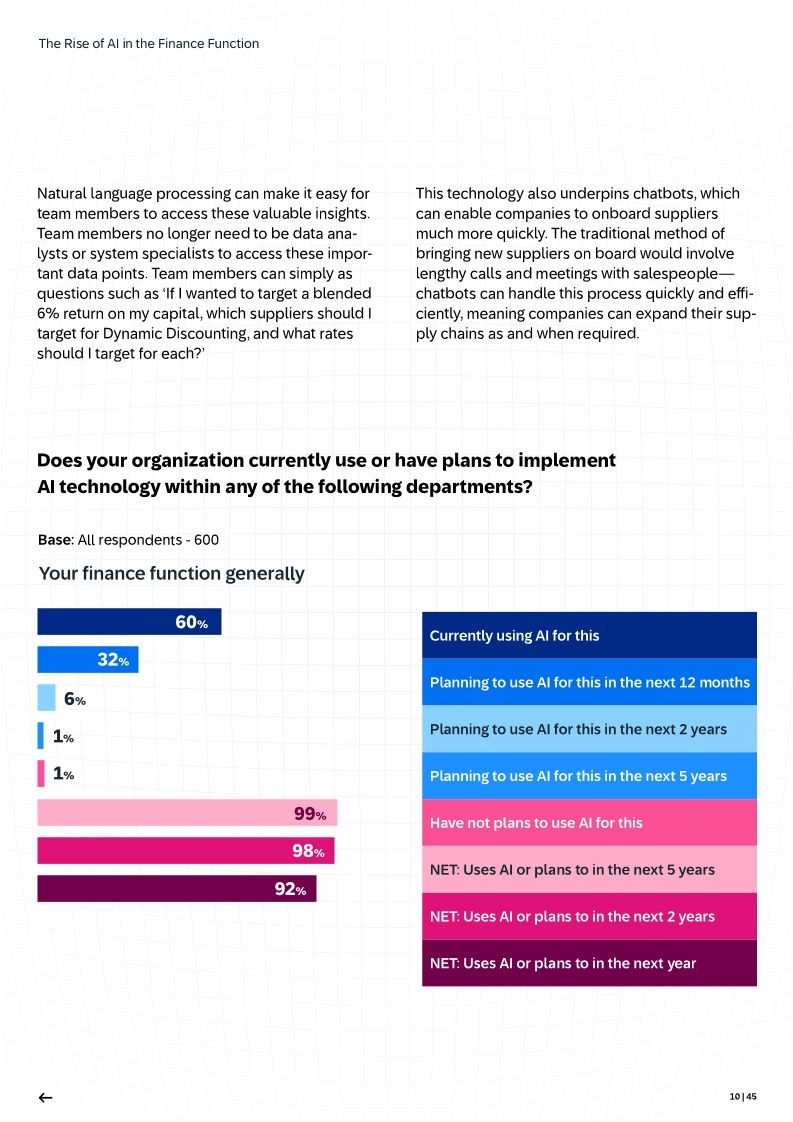 The Rise of AI in the Finance Function