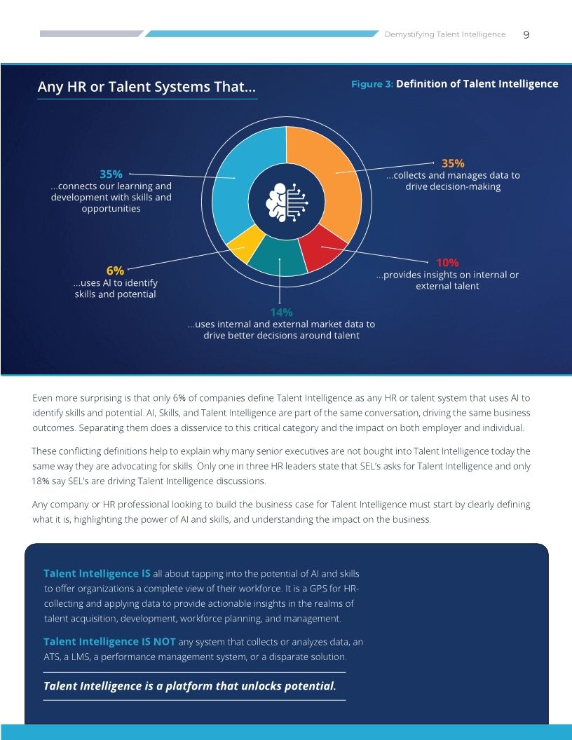 Demystifying Talent Intelligence: Unlocking the Potential with skills and AI