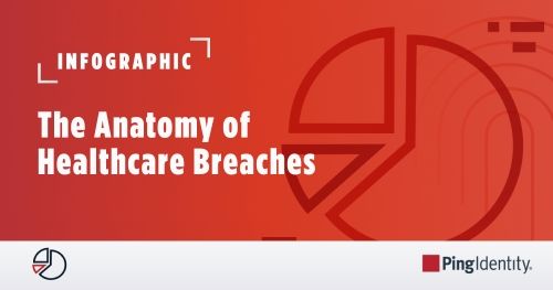 The Anatomy of Healthcare Breaches