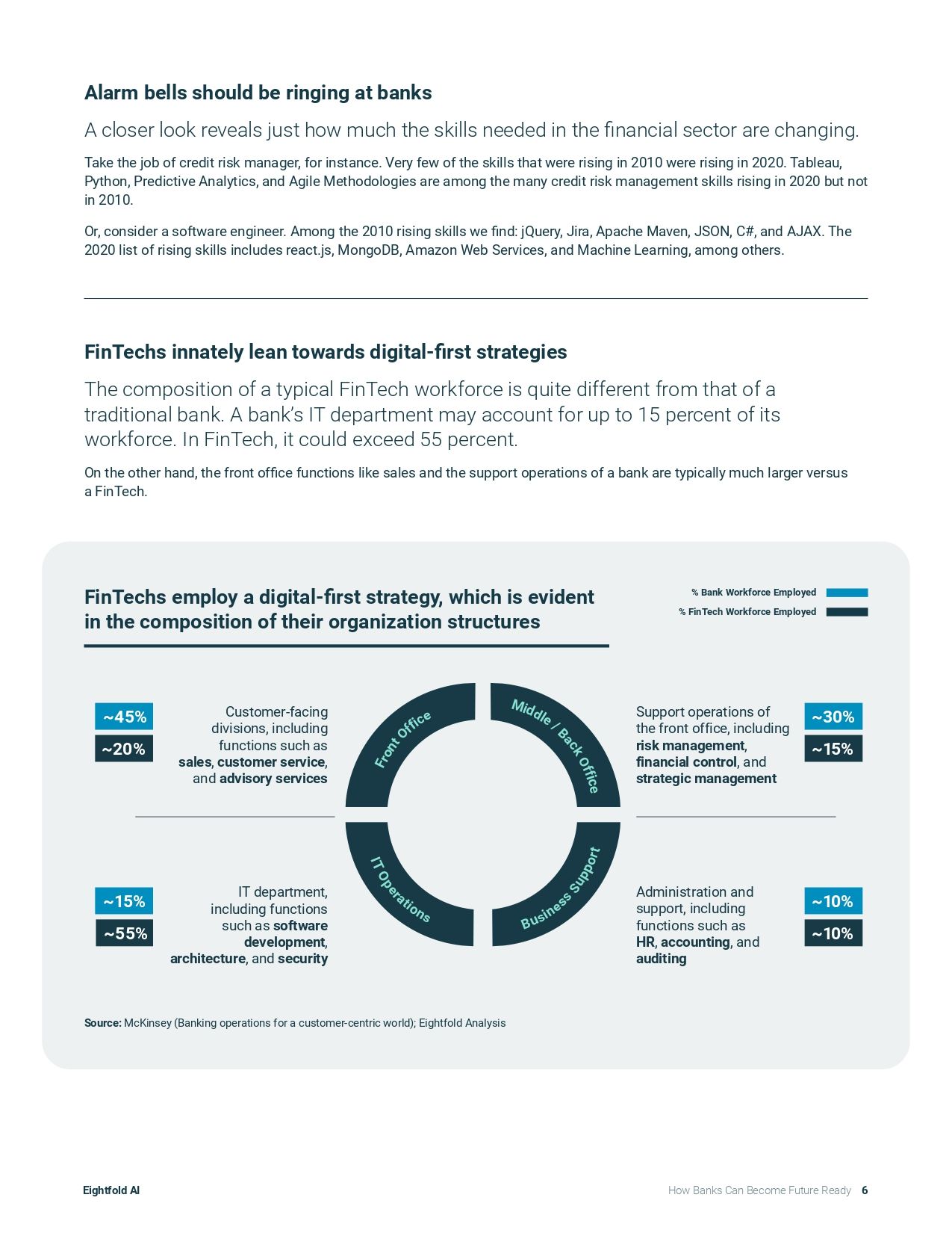 How Banks Can Become Future Ready