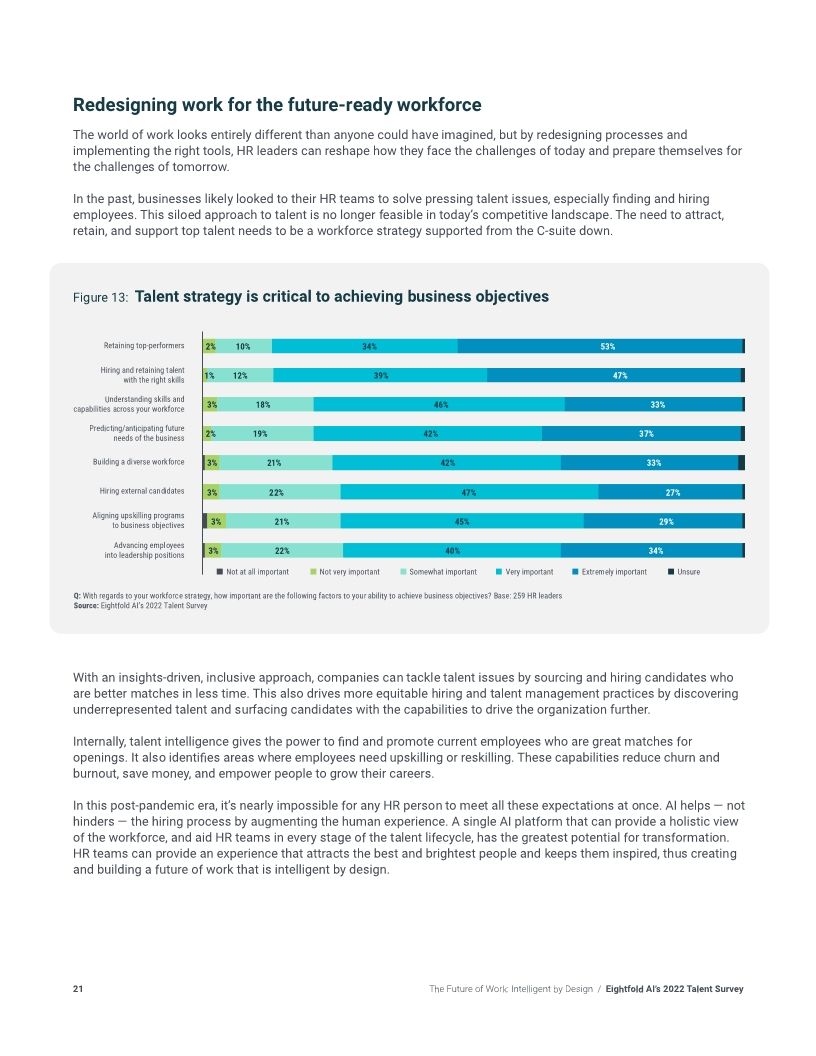 The Future of Work: Intelligent by Design