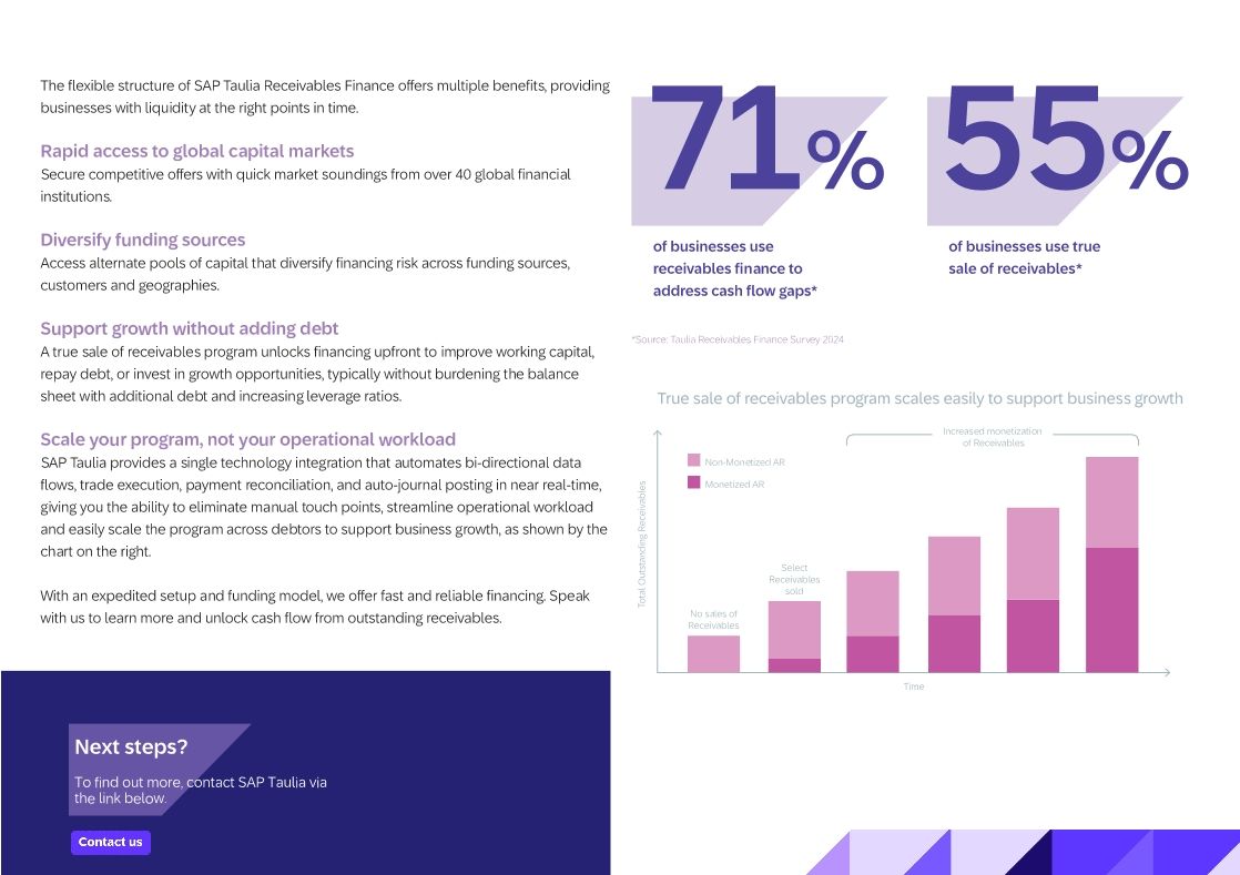 Impact Of Tariffs And Eeconomic Uncertainty