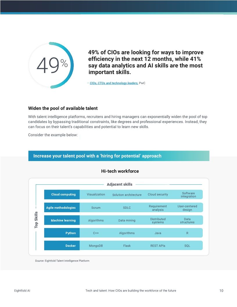 Tech and talent: How CIOs are building the workforce of the future