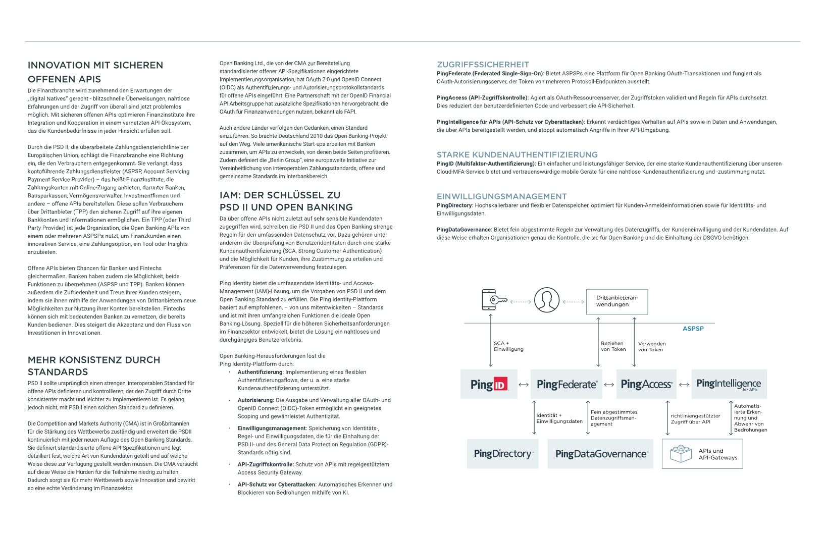 PSD2 und Open Banking: Ein Wettbewerbsvorteil