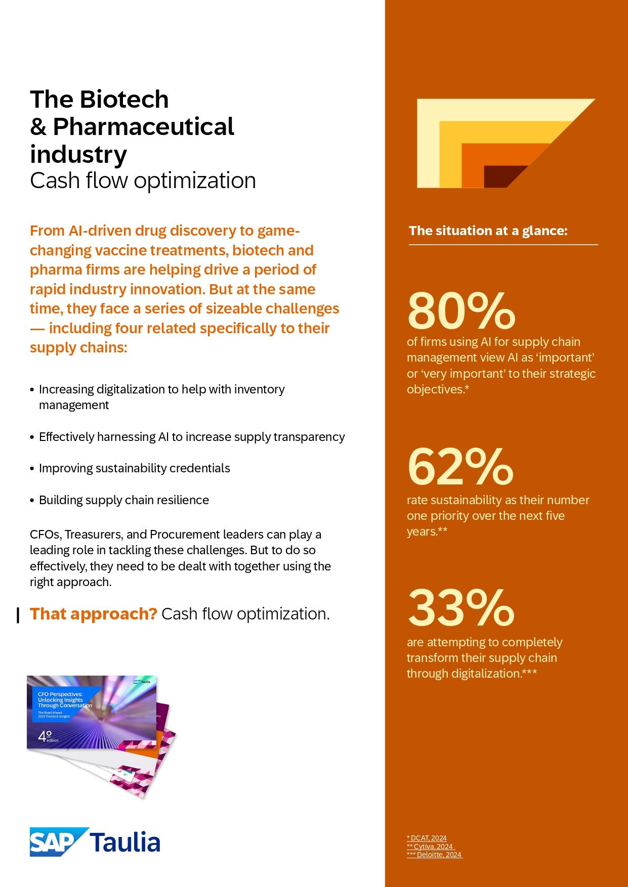 Taulia in the Biotech & Pharmaceuticals sector datasheet