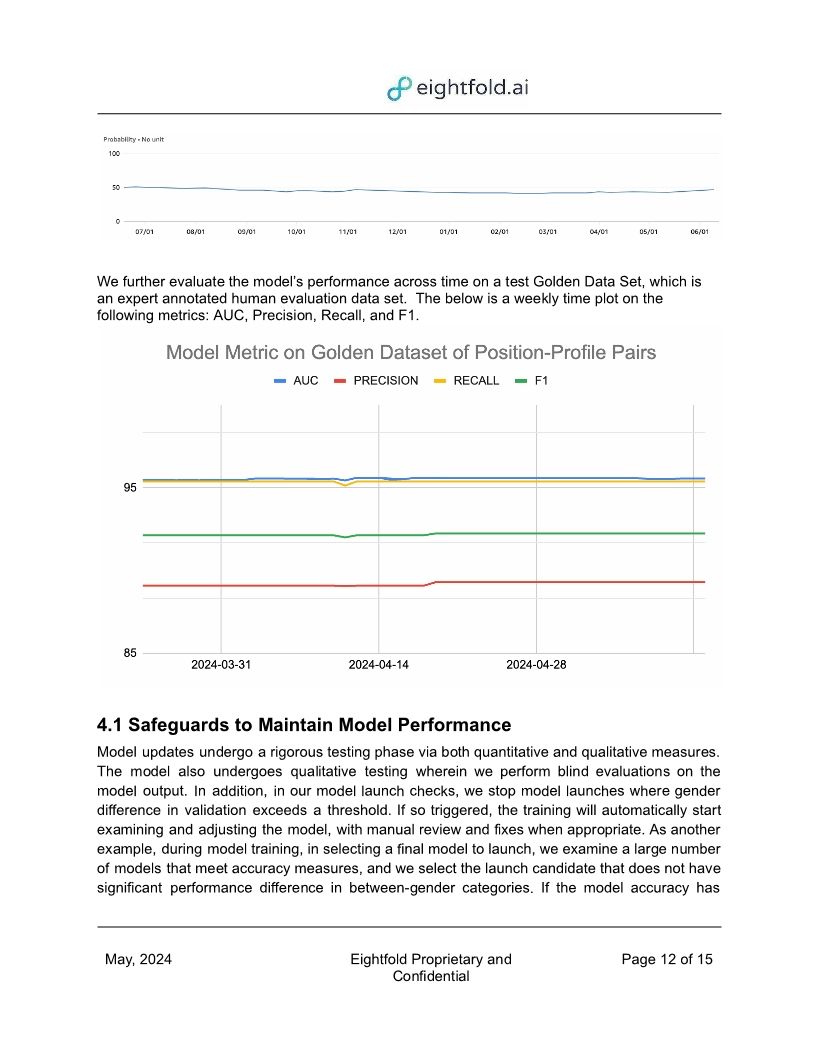 Eightfold Model Outcomes May 2024