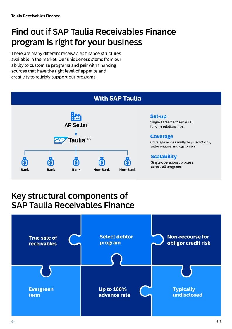 Future Proof Access To Liquidity Brochure