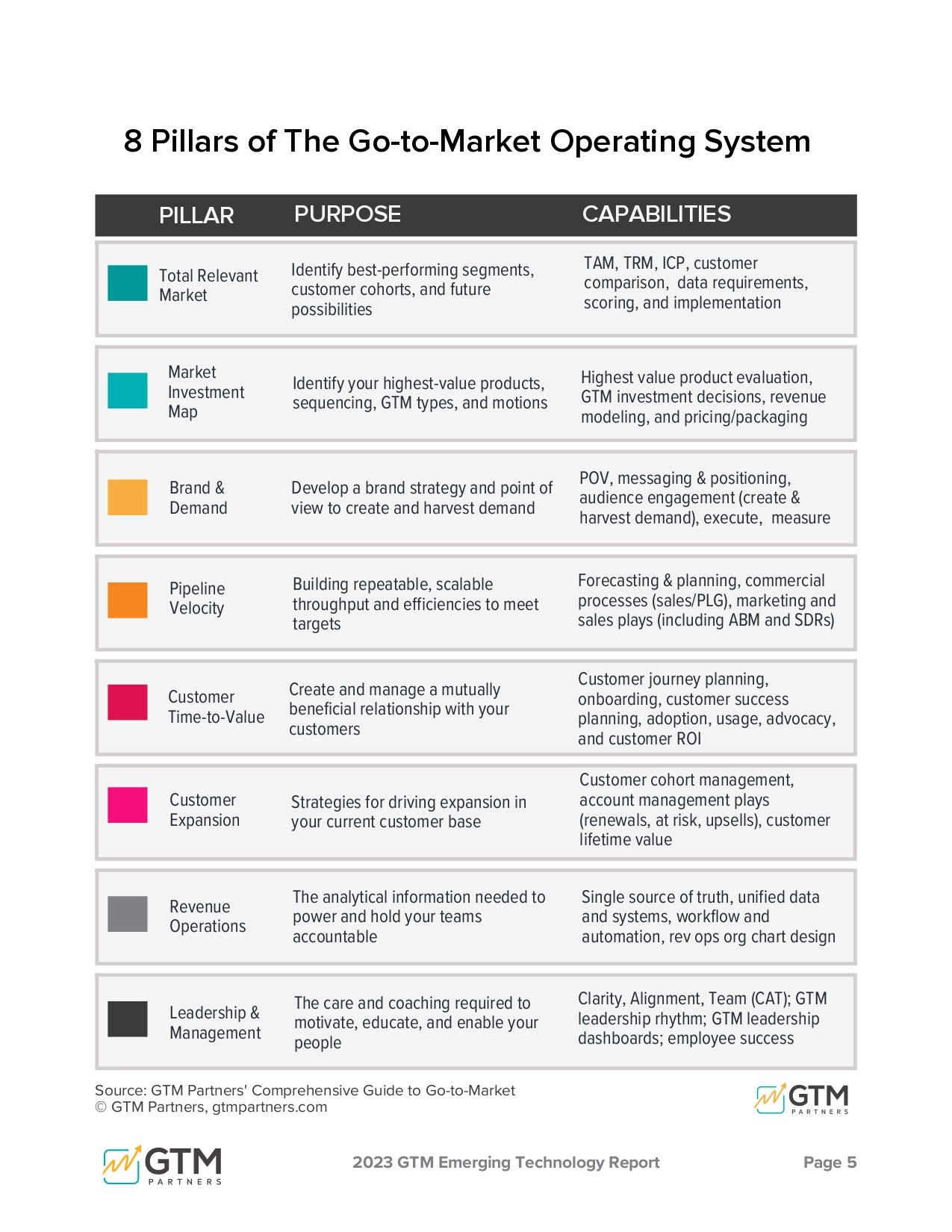 Emerging Technology Report Go-to-Market Vendor Edition Fall 2023