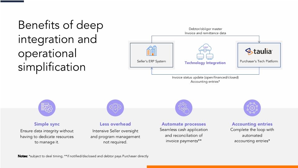Your path to embedded receivables finance