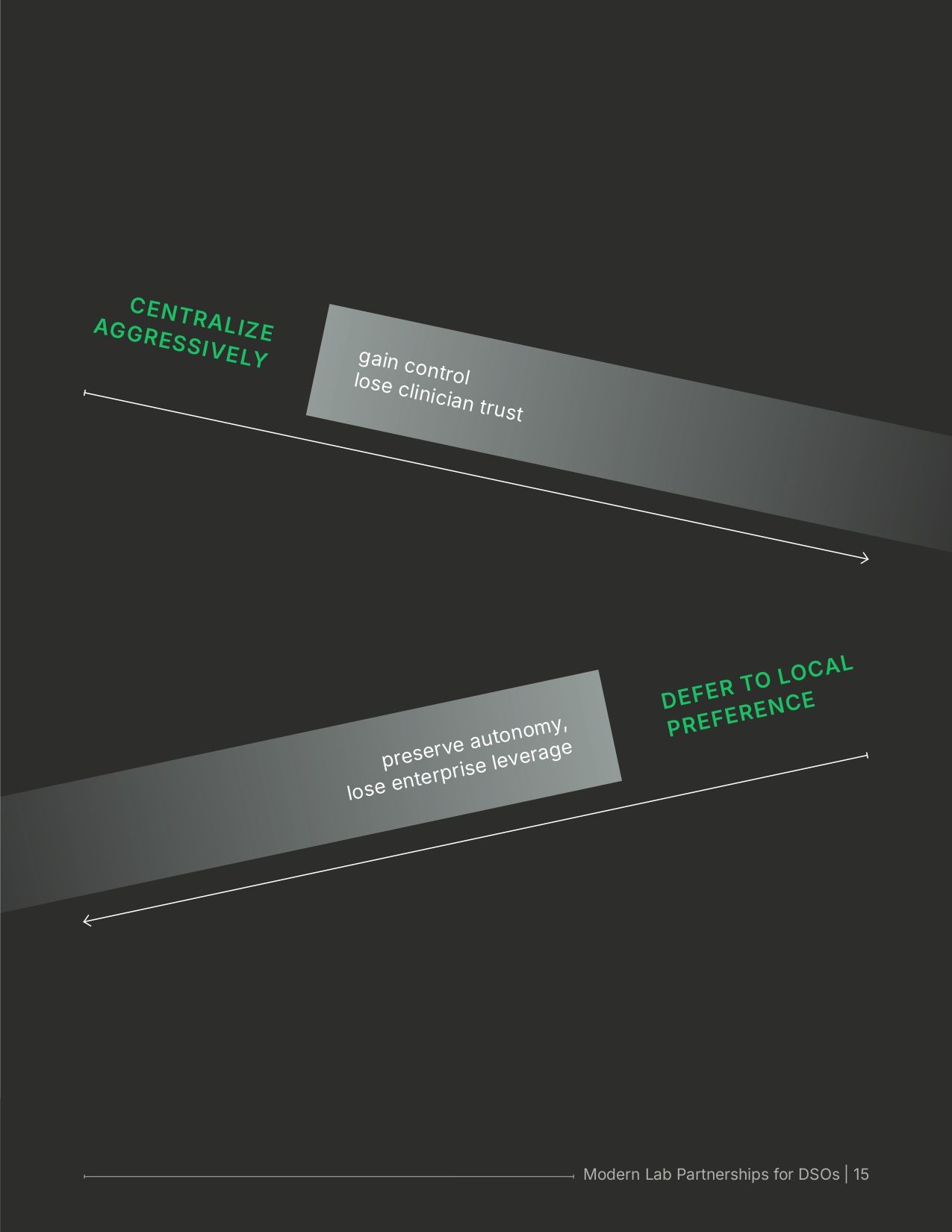 EXECUTIVE BRIEF From Dental Lab to Revenue Engine