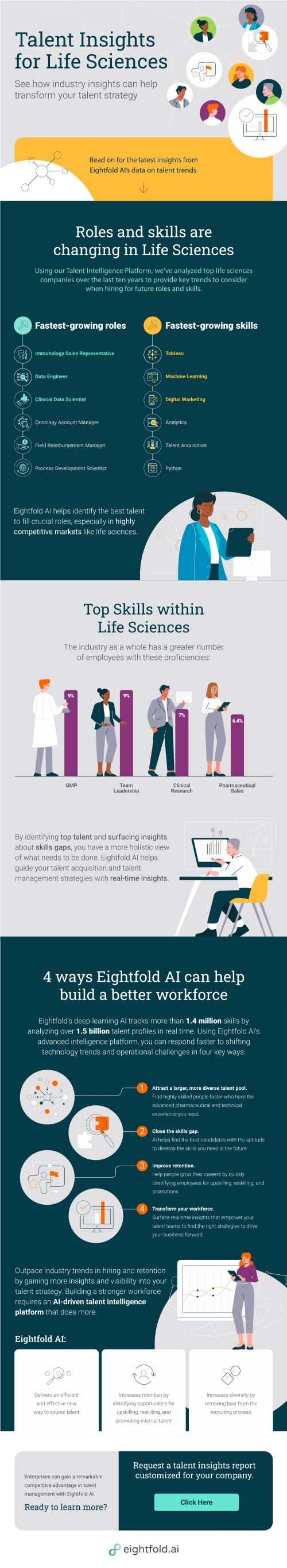 Life Sciences Talent Trends