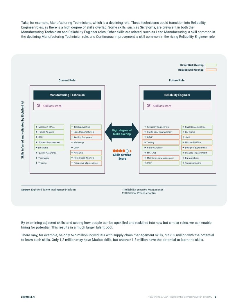 How the US Can Reshore the Semiconductor Industry