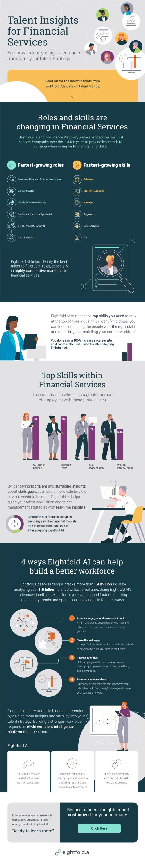 Financial Services Insights from Eightfold AI