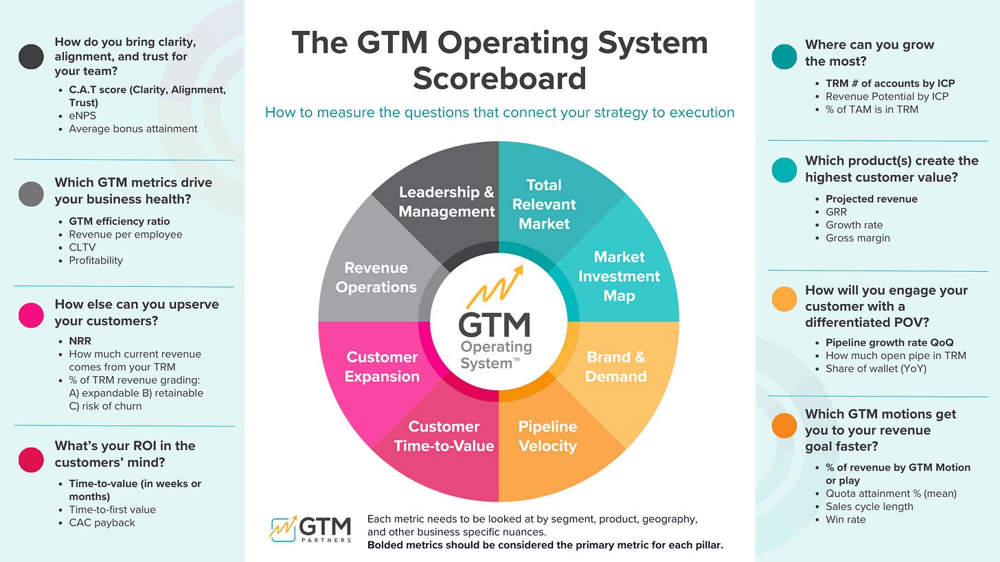 Aligning Your GTM Strategy: 8 Metrics You Can't Ignore! 