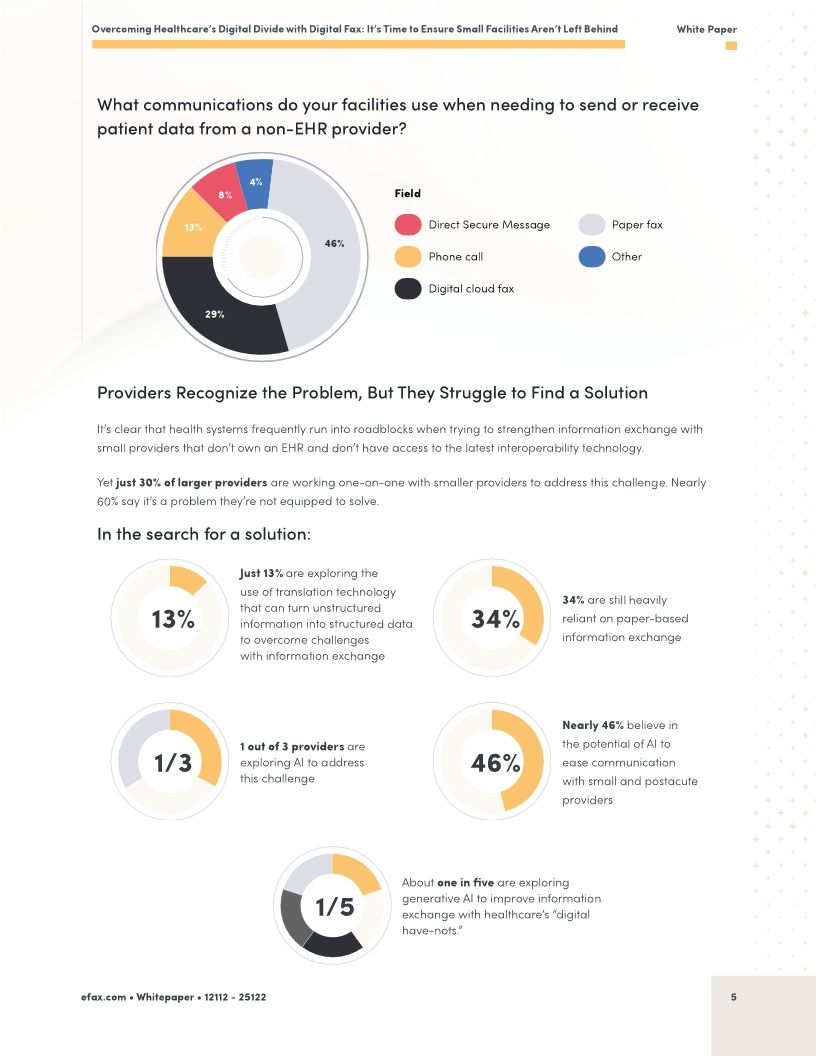 Overcoming Healthcare’s Digital Divide with Digital Fax: It’s Time to Ensure Small Facilities Aren’t Left Behind