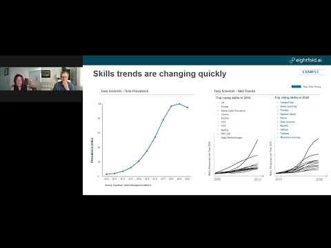 Skill trends are changing quickly