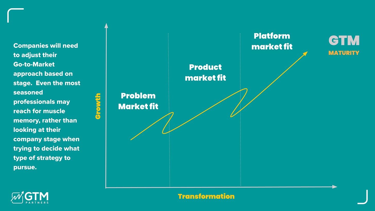 Why GTM fails and how to fix it at $7M, $39M, and even at $76M