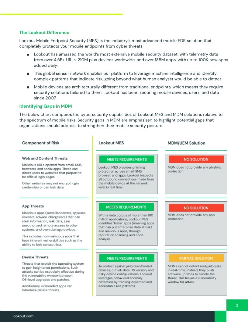 How to Protect Against the Full Spectrum of Mobile Risk