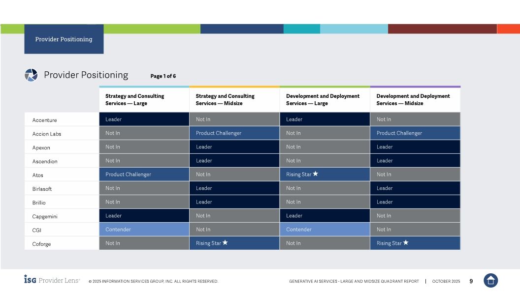 Persistent Systems Named a Leader in 2025 ISG Provider Lens&reg; Generative AI Services