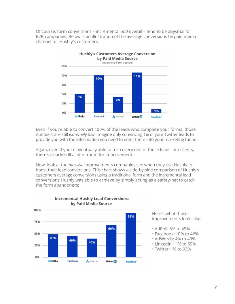 Keeping Abandoners From Leaving Your B2B Landing Page