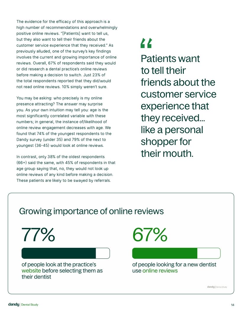 Dandy Dental Study Patient Experience