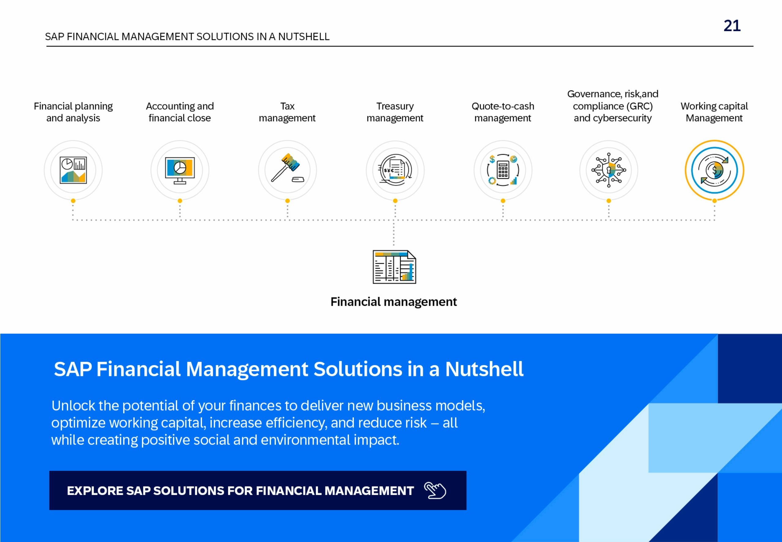 CFO Perspectives: Unlocking Insights Through Conversation