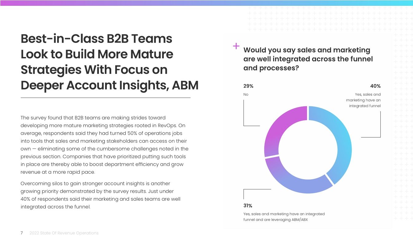2022 State of Revenue Operations Report