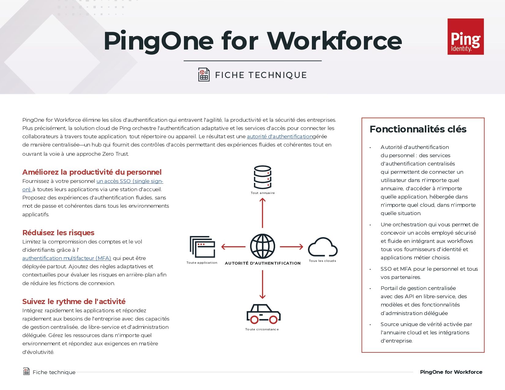PingOne for Workforce