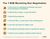 The CMO Manifesto: The 7 Non-Negotiables for B2B Marketing Leadership