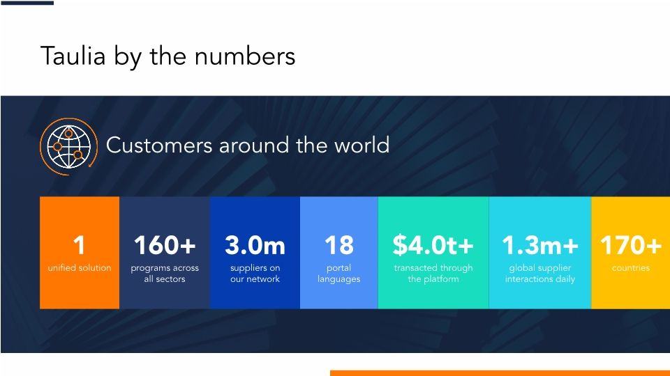 Your path to embedded receivables finance