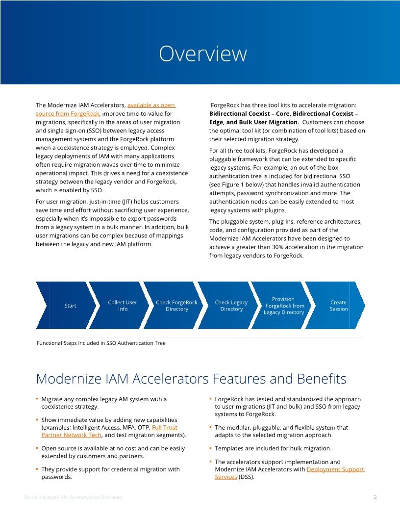 Modernize IAM Accelerators