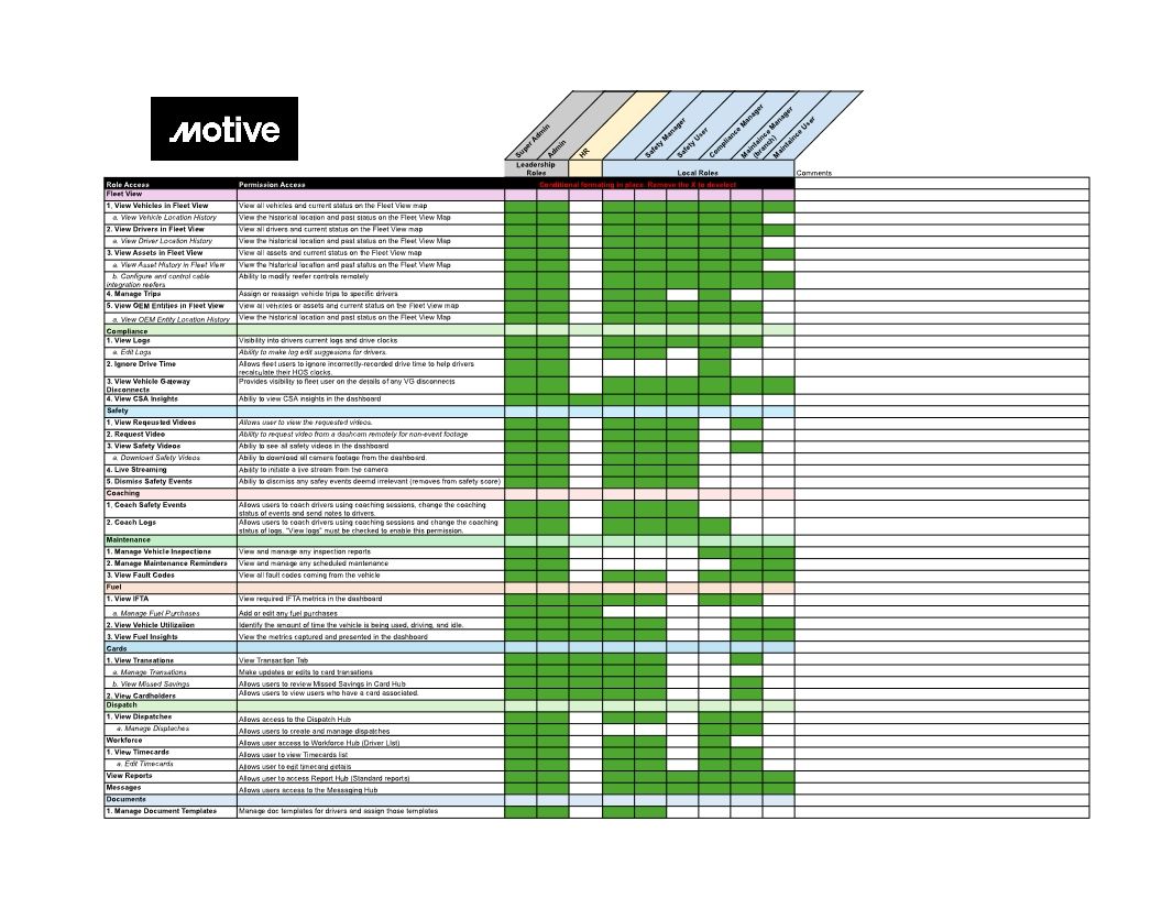VCNA Trial Roles and Safety Settings