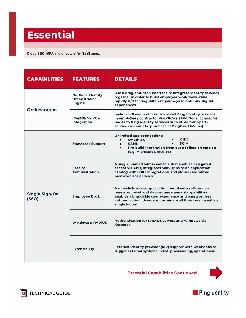 PingOne for Workforce