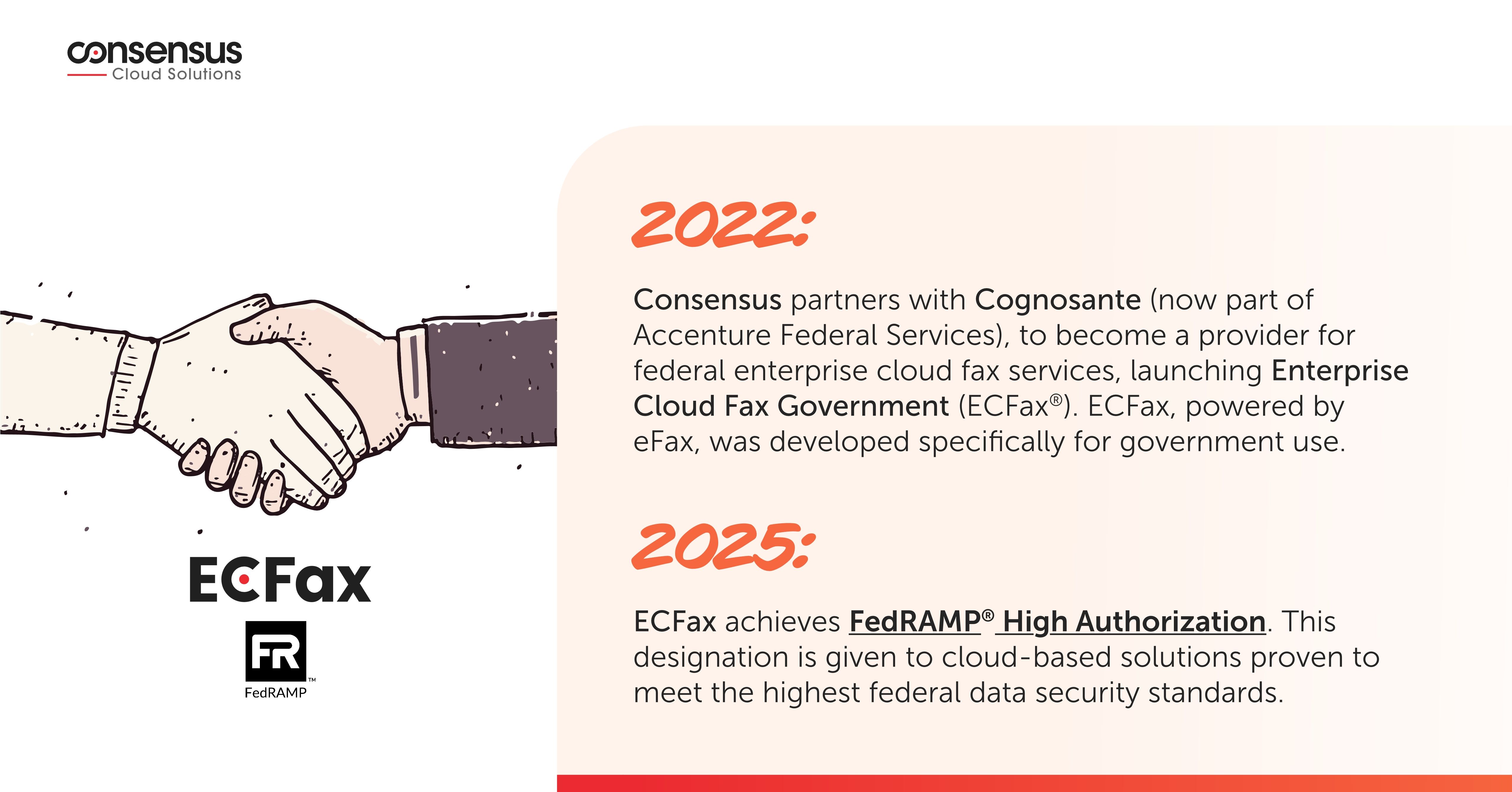 The Evolution of eFax®