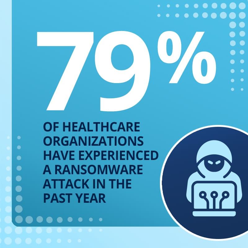 5 Critical Cyber Stats Every Healthcare Leader Must Know